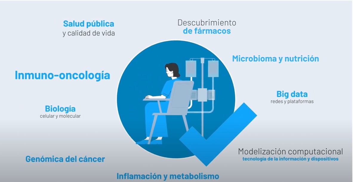 emprendimiento oncología