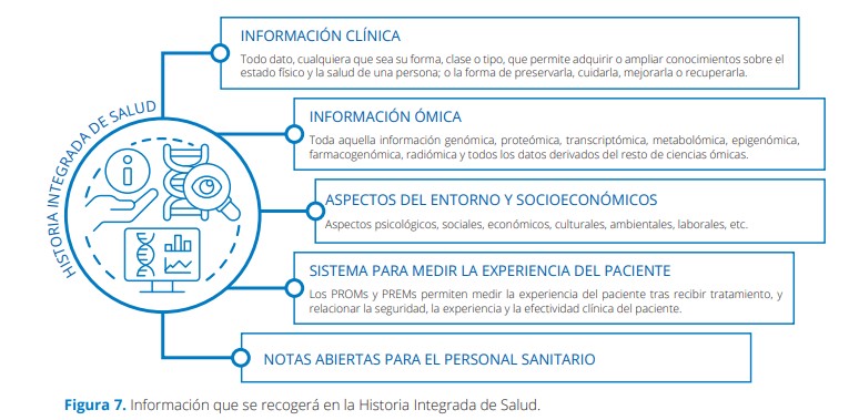 propuestas medicina precisión