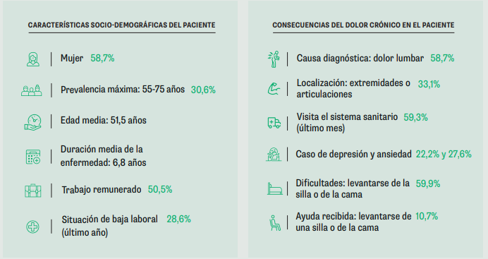 Barómetro dolor crónico