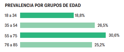 Barómetro dolor crónico