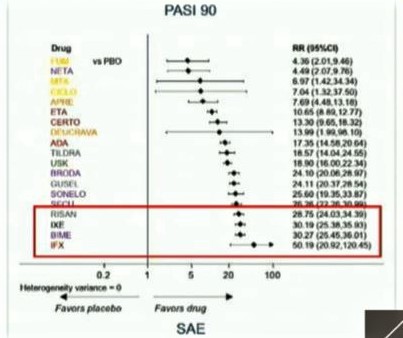 Actualización tratamientos psoriasis.