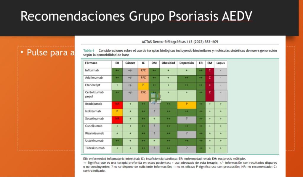 Actualización tratamientos psoriasis.