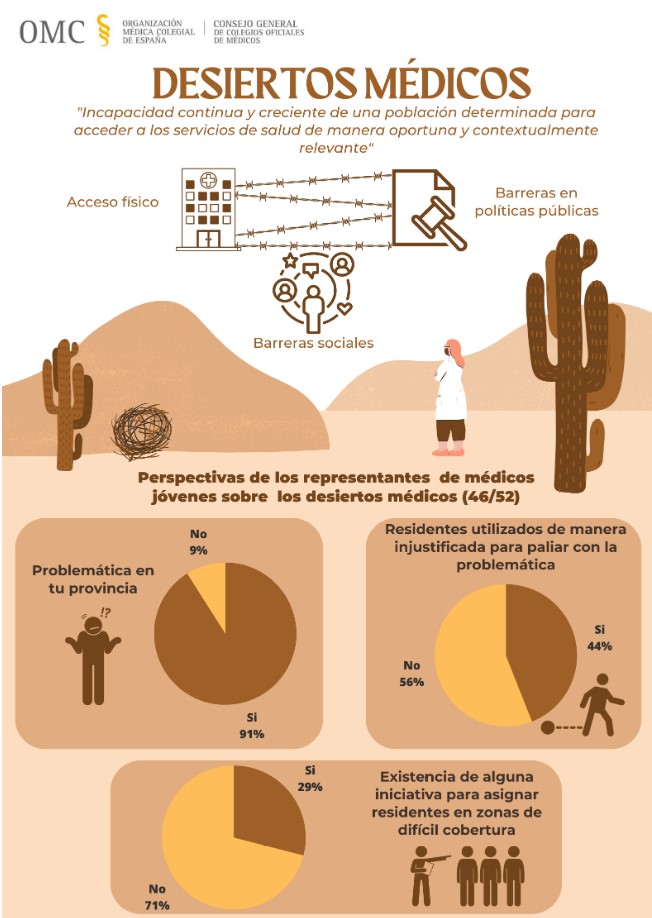 desiertos médicos