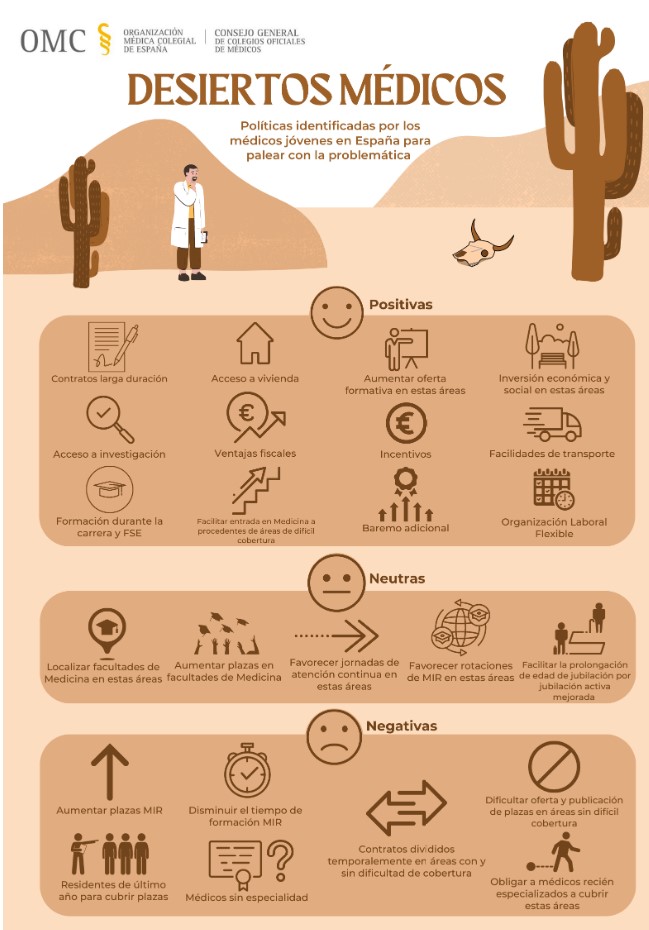 desiertos médicos