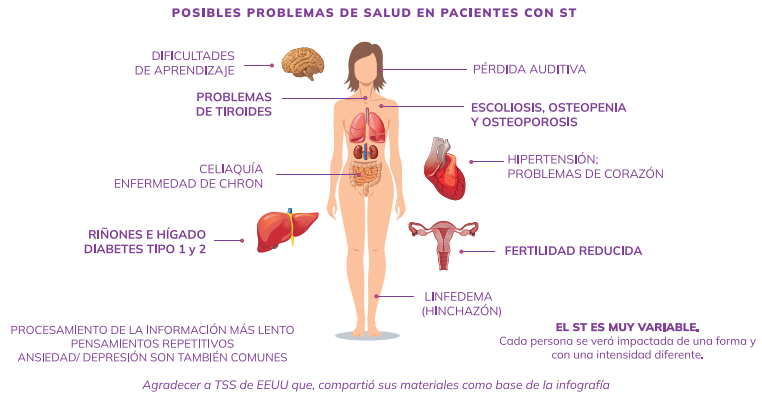 Turner pacientes