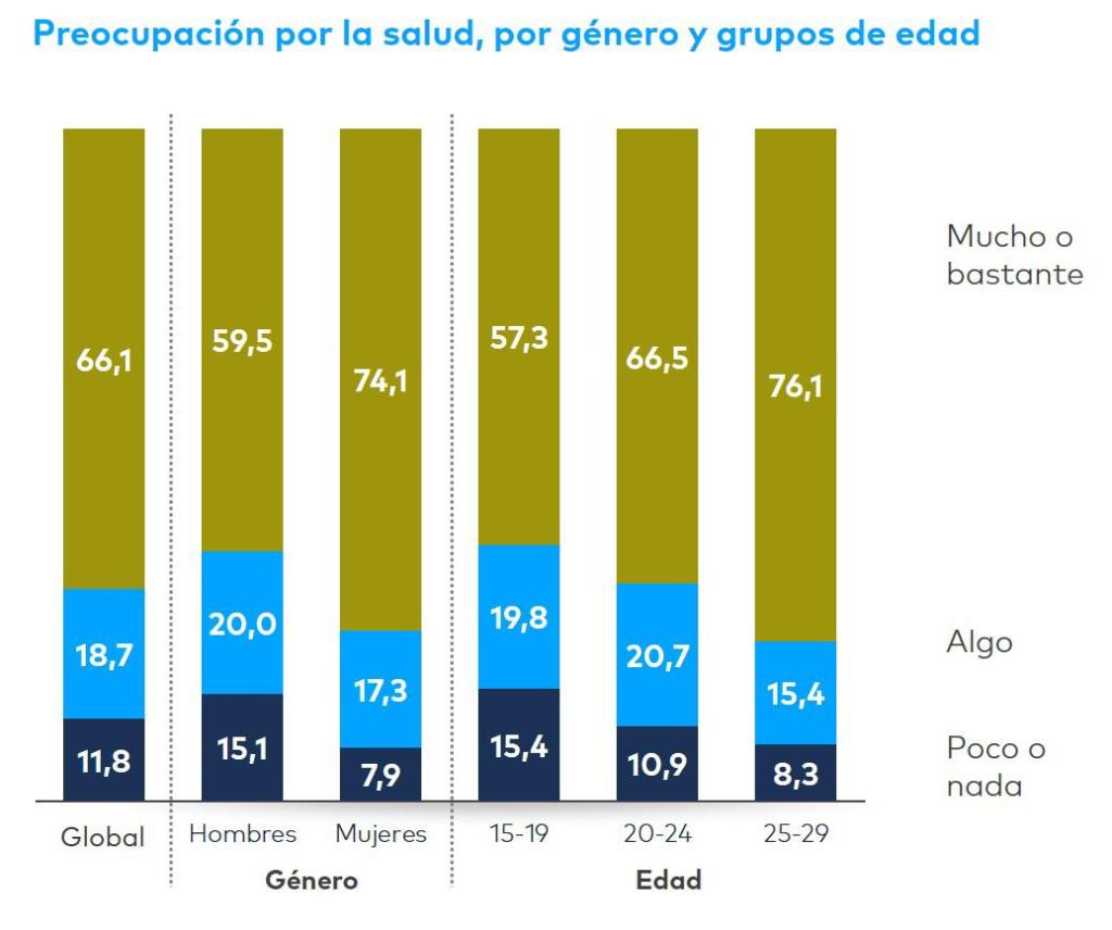 Tecnología salud