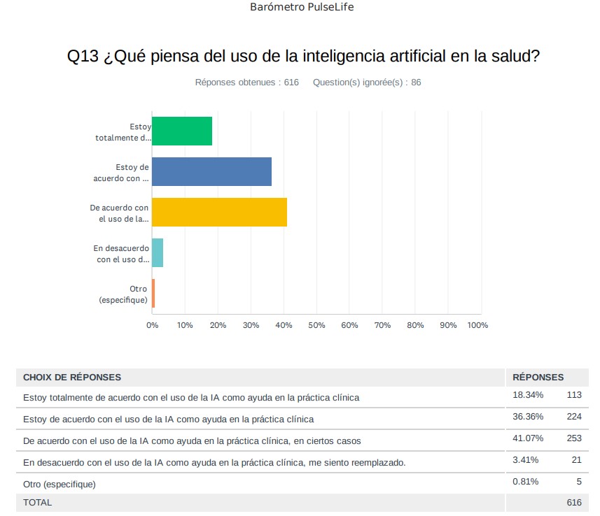 inteligencia artificial médicos