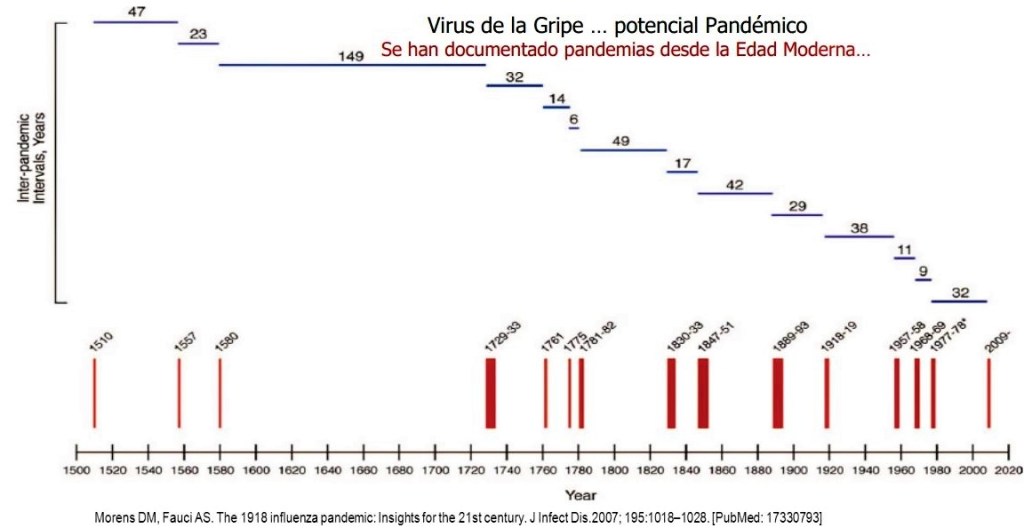 Vacunación de la gripe 2023 en pacientes respiratorios
