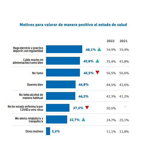 Estado de salud