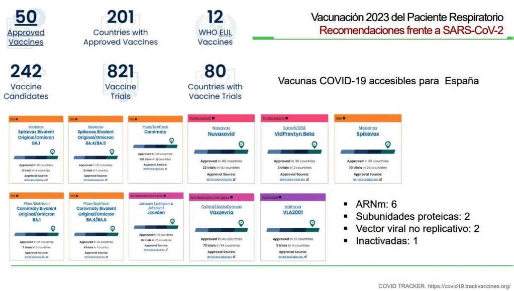 Vacunación frente al coronavirus SARS-CoV-2