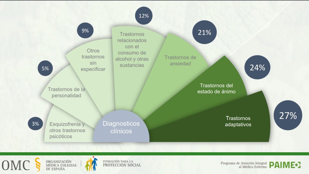 programa médico enfermo