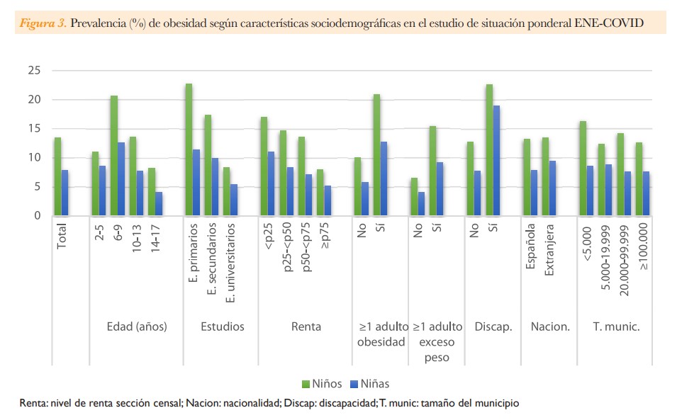 mapa obesidad
