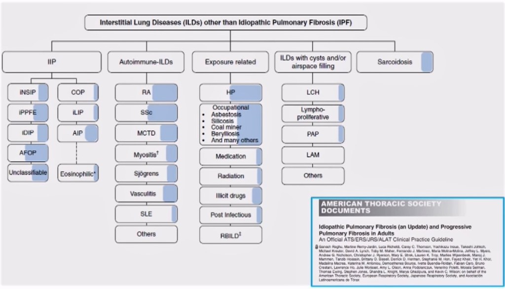 enfermedades intersticiales pulmonares: fibrosis