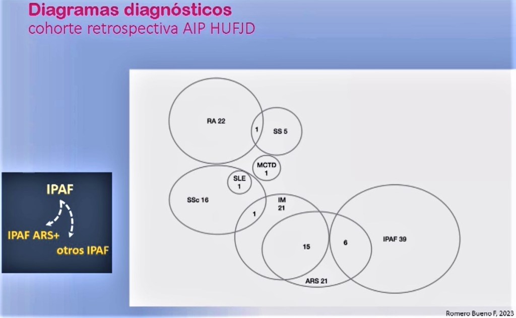 Reumatología y enfermedades intersticiales pulmonares: fibrosis