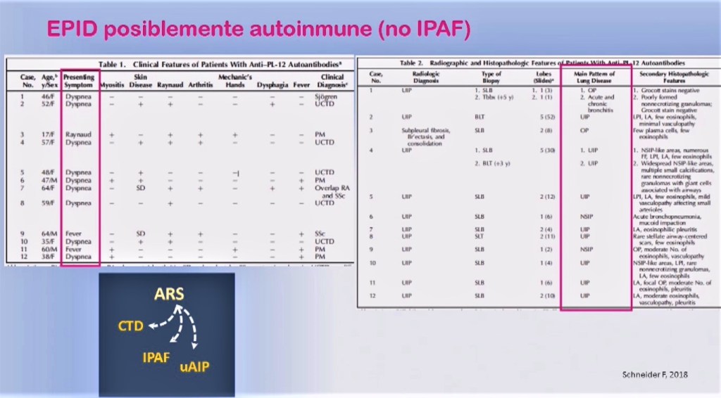 Reumatología y enfermedades intersticiales pulmonares: fibrosis