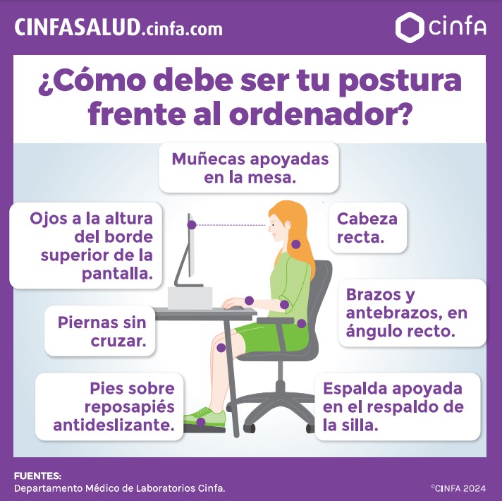 postura corporal