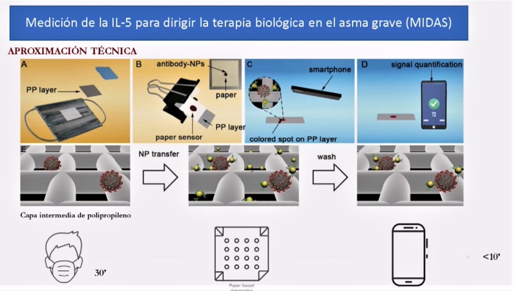 Biomarcadores en asma