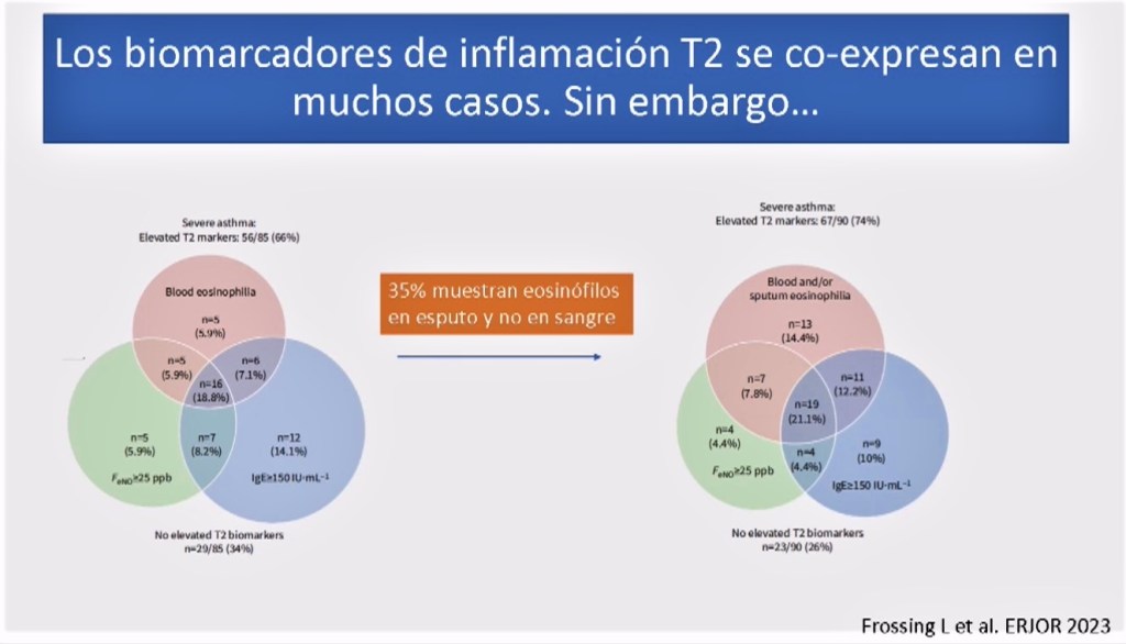 Biomarcadores en asma