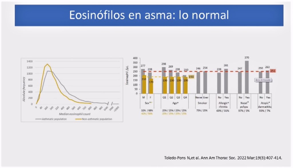 Biomarcadores en asma
