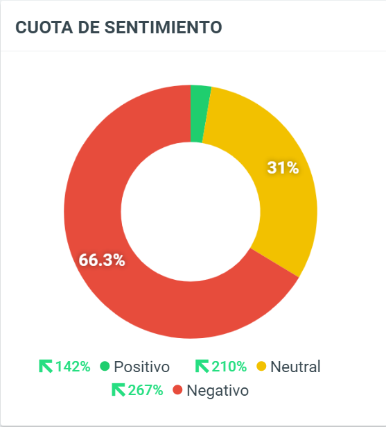vacunas redes
