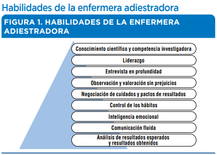 enfermería desnutrición