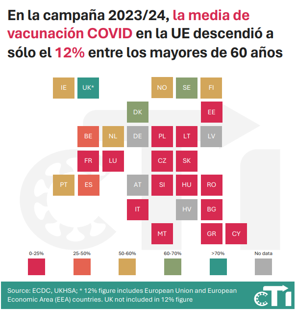aceptación vacuna covid