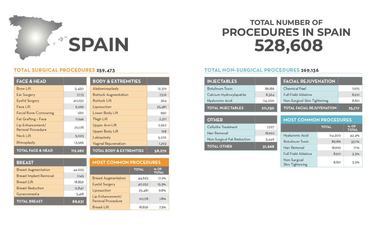España estética