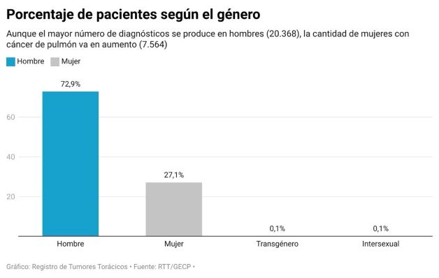 cáncer de pulmón observatorio
