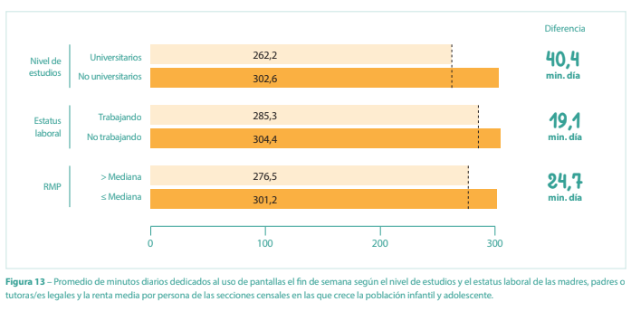 vulnerabilidad socioeconómica infantil