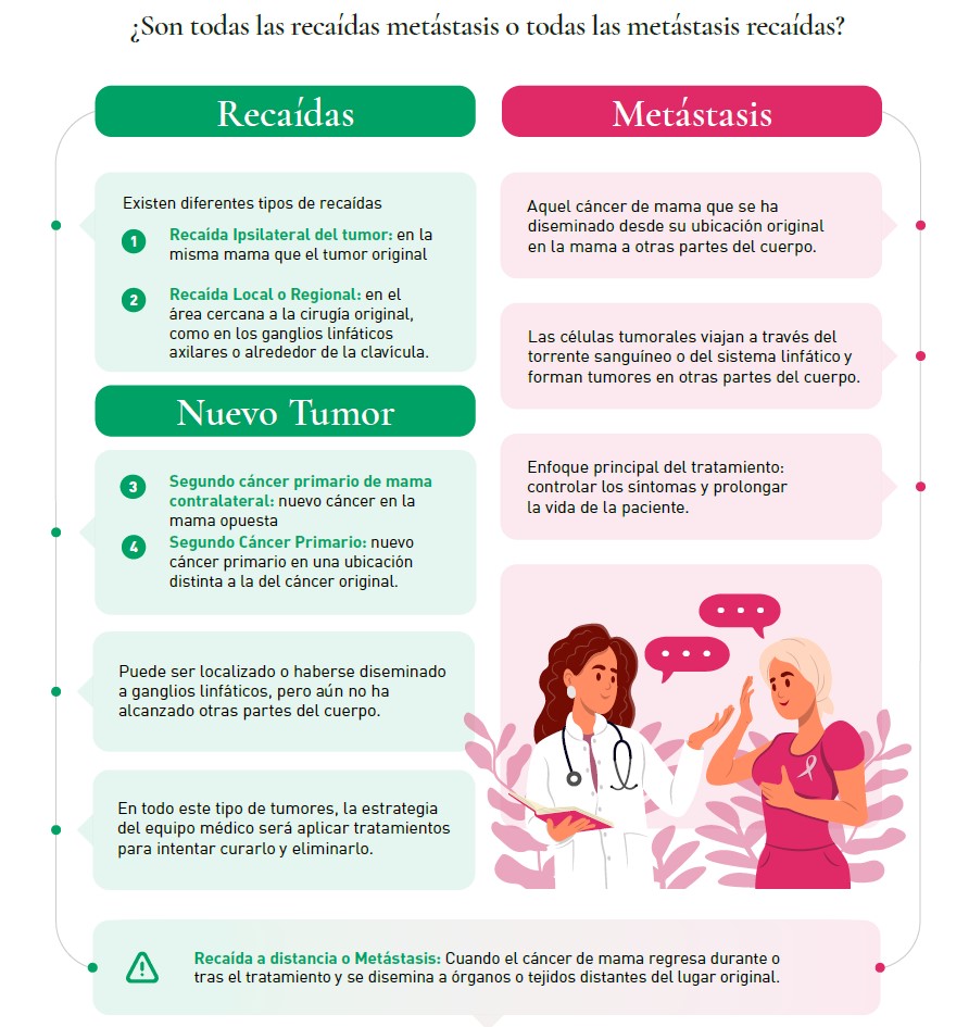 recaída cáncer mama