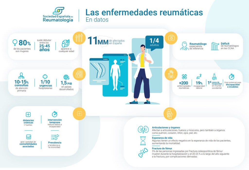 enfermedades autoinmunes propuestas