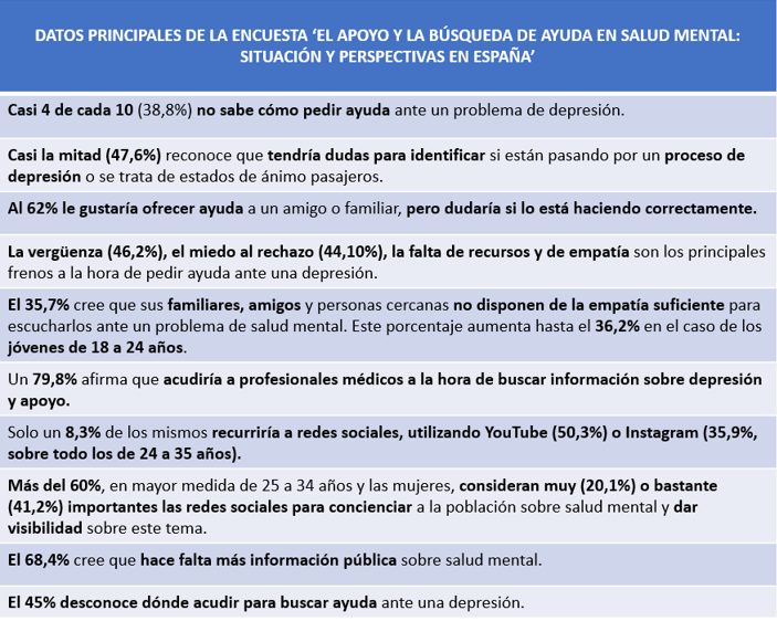 ayuda, depresión