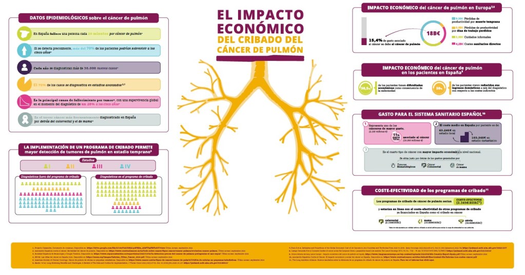 polución cáncer pulmón