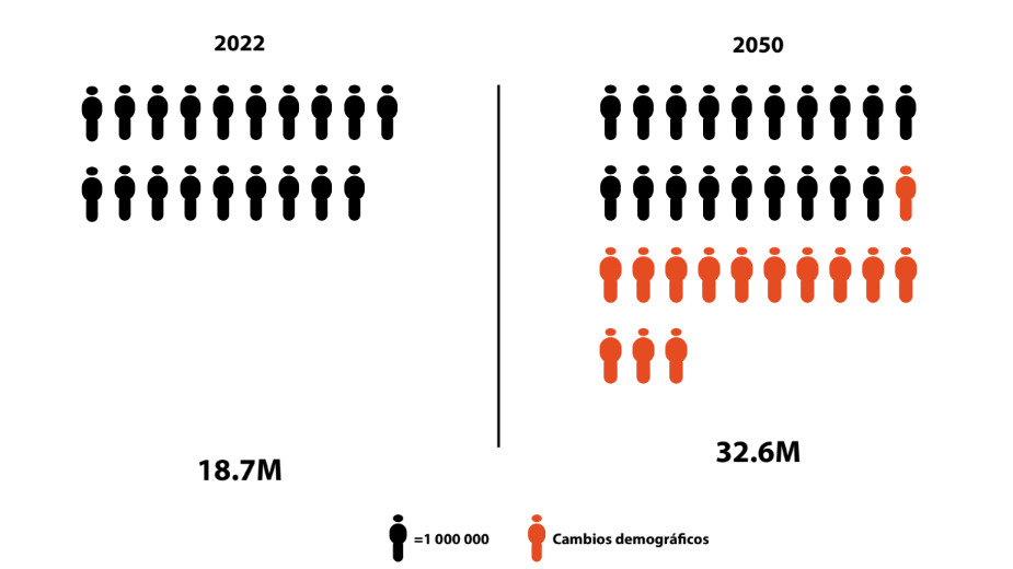 cáncer 2025