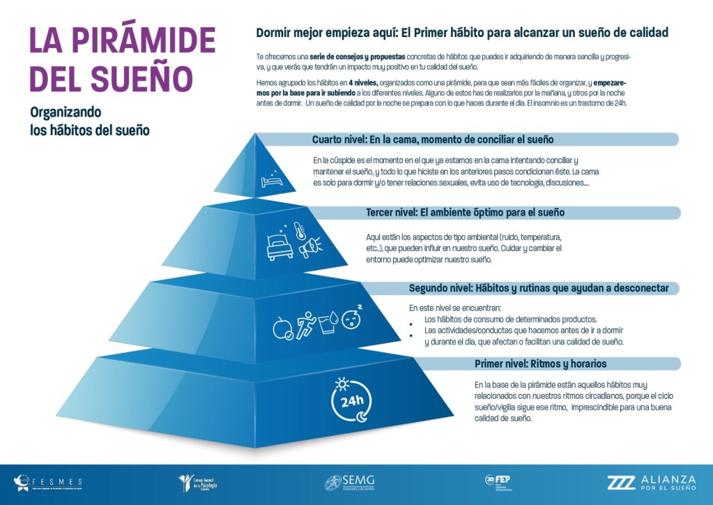 La Pirámide del Sueño
