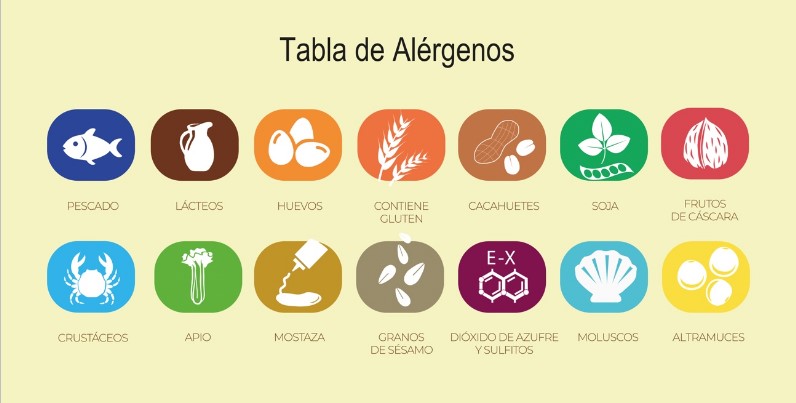 alergia alimentaria claves