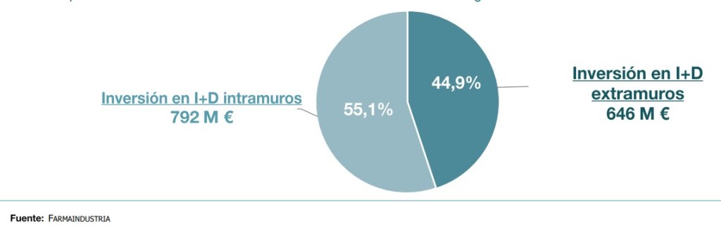 inversiones ensayos clínicos