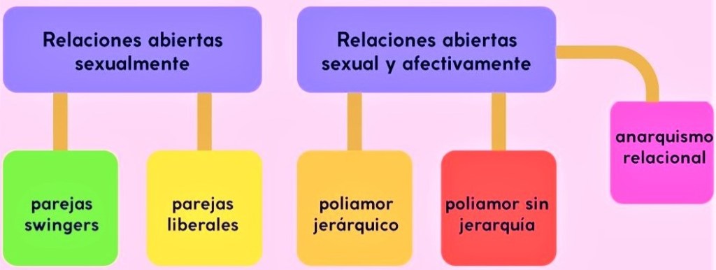 Taller sexual, parejas abiertas.