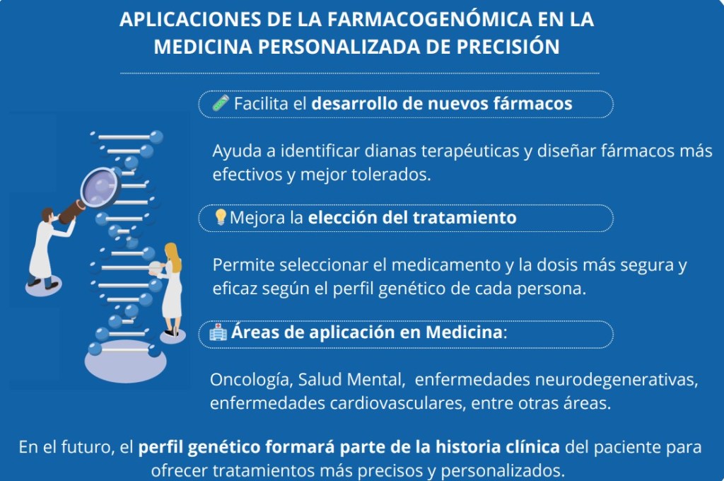 farmacogenómica