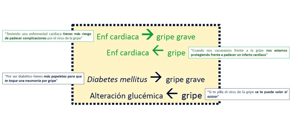 Vacunación antigripal.