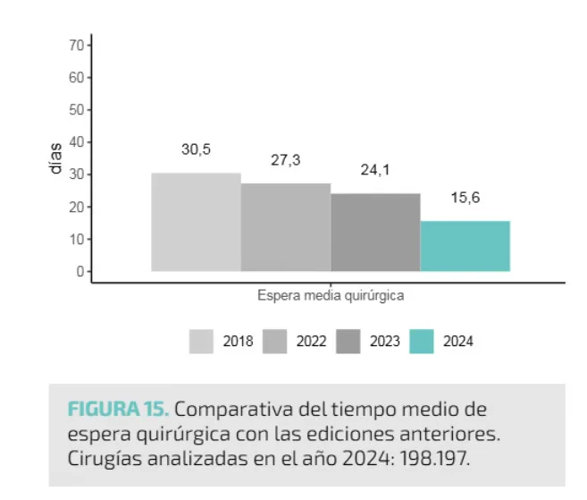 Sanidad privada tiempo
