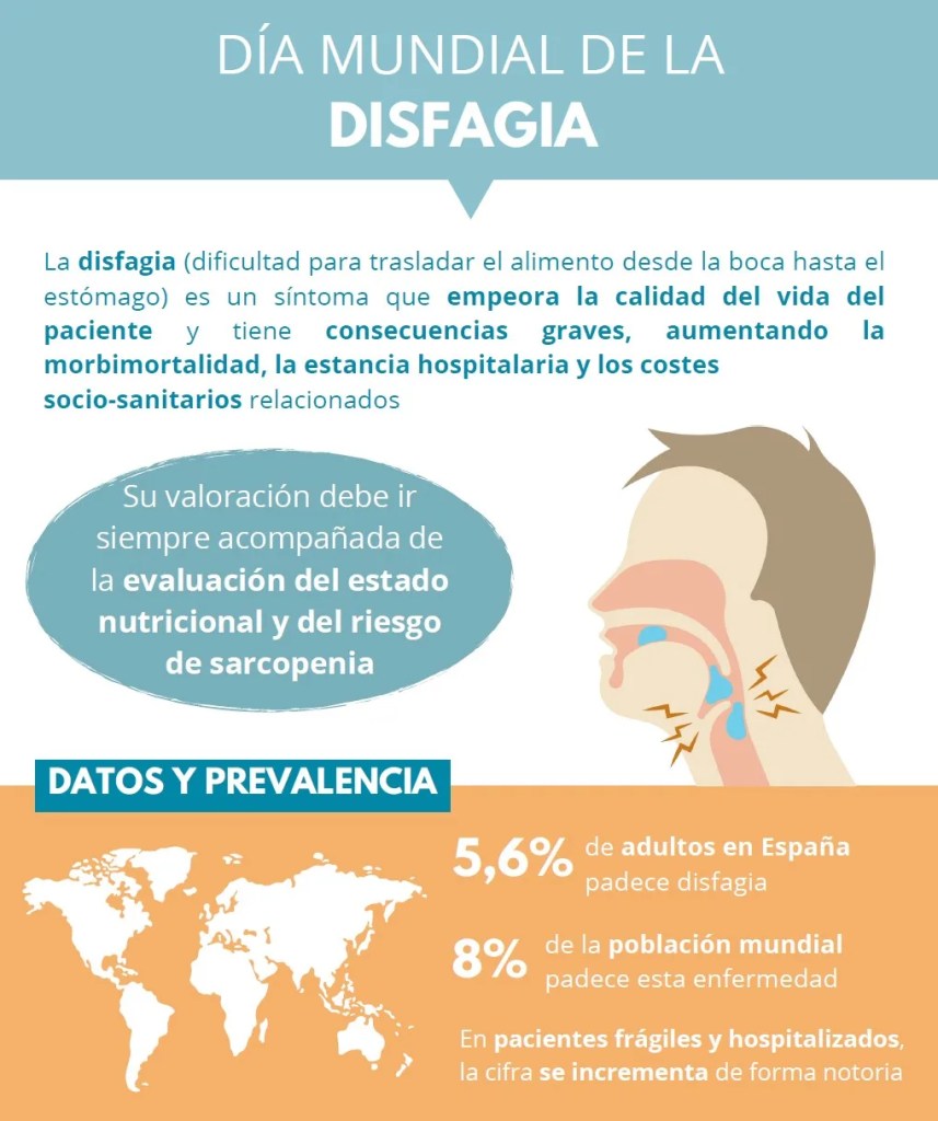 disfagia